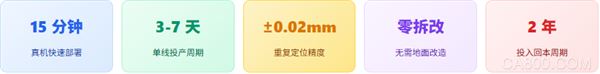 旧厂房无自动化基础部署复合机器人改造周期与落地方案|富唯智能