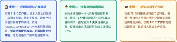 旧厂房无自动化基础部署复合机器人改造周期与落地方案|富唯智能