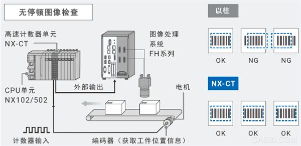 自动化,控制,高速计数器