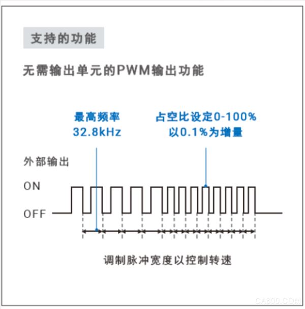 自动化,控制,高速计数器