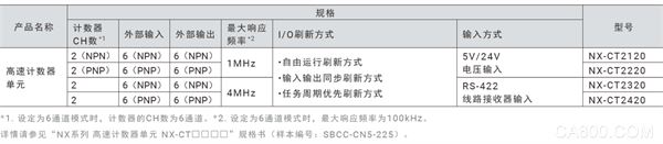 自动化,控制,高速计数器