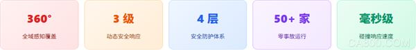 人形 / 复合机器人人机共处安全解析｜碰撞检测与智能避障机制