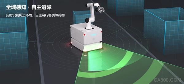人形 / 复合机器人人机共处安全解析｜碰撞检测与智能避障机制|富唯智能