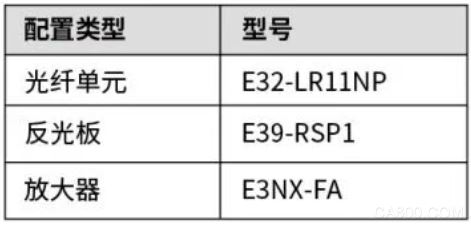 传感器,应用,检测,光纤,设计