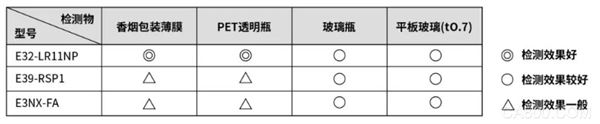 传感器,应用,检测,光纤,设计