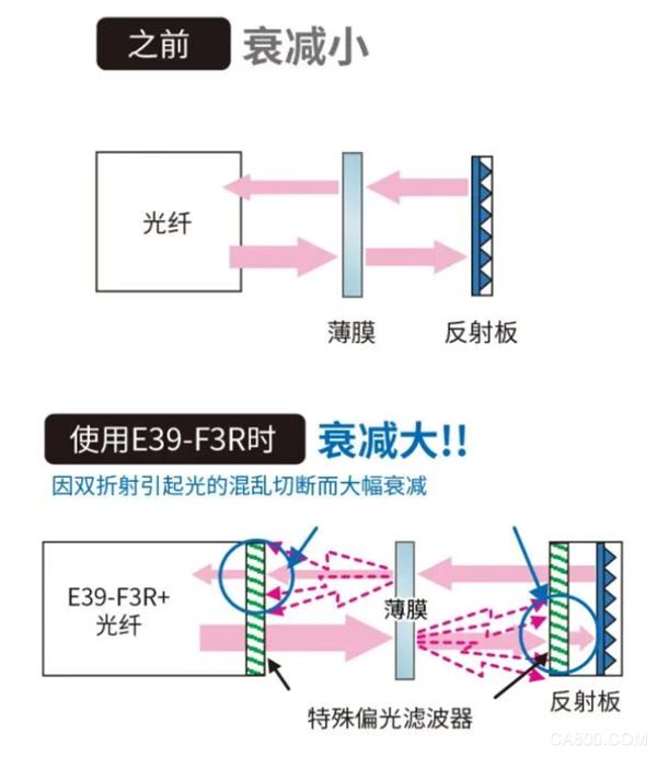 传感器,应用,检测,光纤,设计
