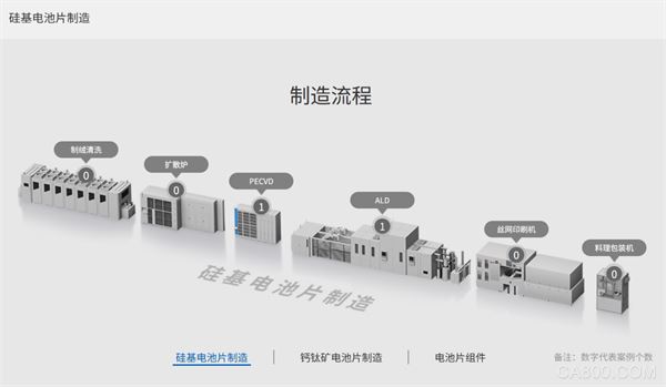 光伏,/O系统,智能制造,解决方案