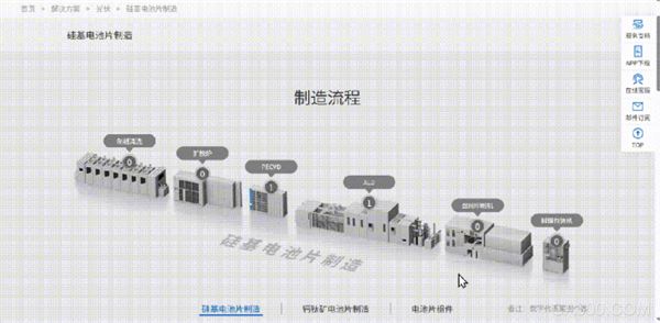 光伏,/O系统,智能制造,解决方案