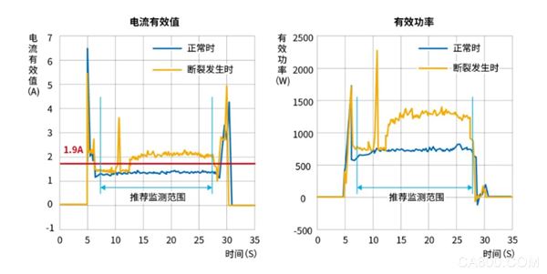检测,状态监测,传感器,识别,欧姆龙