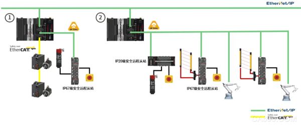 自动化,安全,S系列,网络
