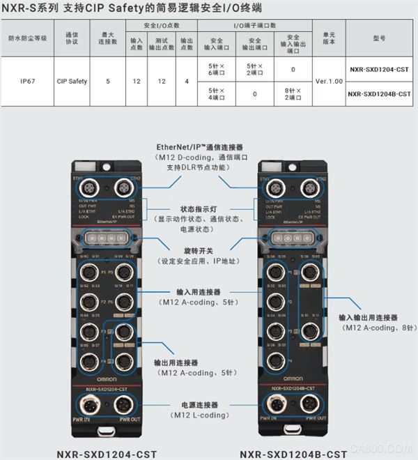 自动化,安全,S系列,网络