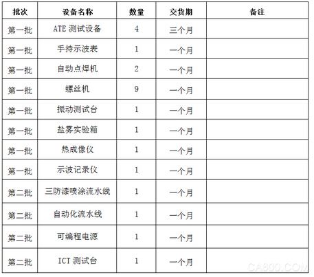 深圳易能电气技术股份有限公司高性能矢量控制变频器产业化项目设备招标公告