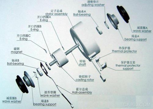 从深圳国际小电机磁材展看国际微电机产业发展未来
