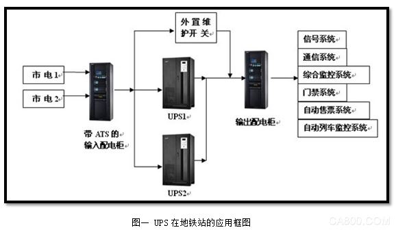 UPS系统中的电源解决方案