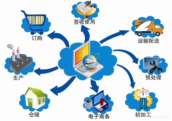 工信部：推动我国传感器物联网产业融合化发展