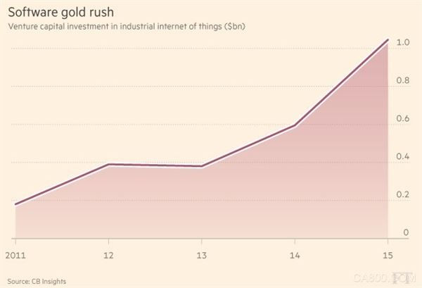 下一个你必须知道的投资热点：工业互联网革命