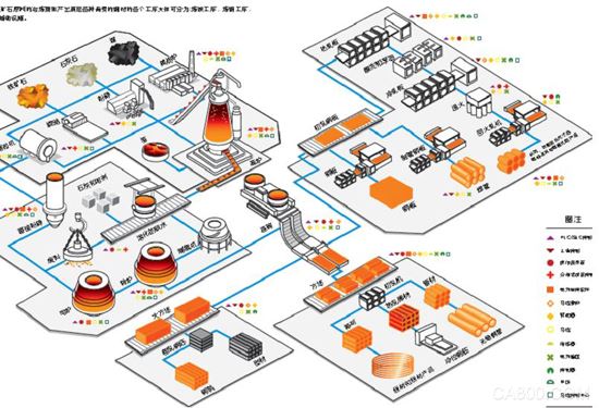 回顾：三菱电机钢铁行业自动化解决方案