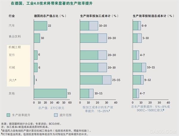 工业4.0时代下 制造业哪些岗位将会被淘汰？