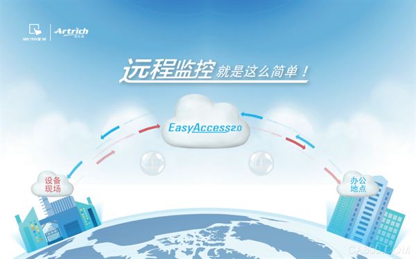 想玩远程监控吗？威纶通EasyAccess2.0激活卡免费送！
