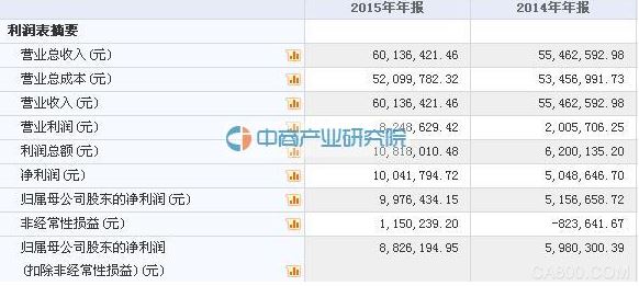 自动化系统集成解决方案提供商南自通华新三板挂牌