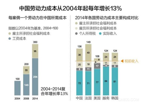 中国制造业现状格局大评点