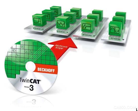 TwinCAT Scope：通过多核技术提高性能