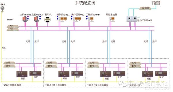 变电站自动化整体解决方案