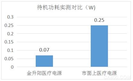 15W/25W低待机功耗AC-DC医疗电源模块LHxx-20BxxMU系列