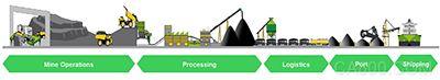 施耐德电气发布为冶金、矿山、建材行业打造的企业供应链软件