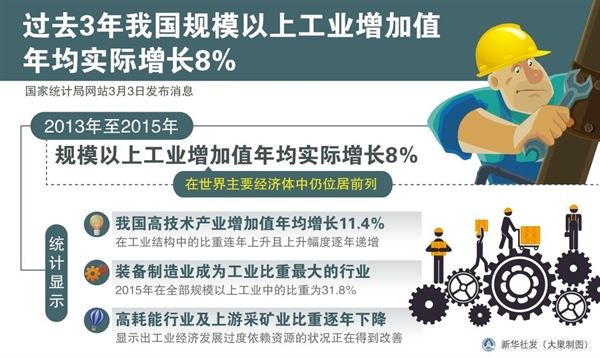 2016年前三季度中国经济运行情况分析