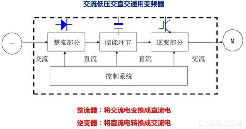 2017年中国工控传统产业发展空间分析