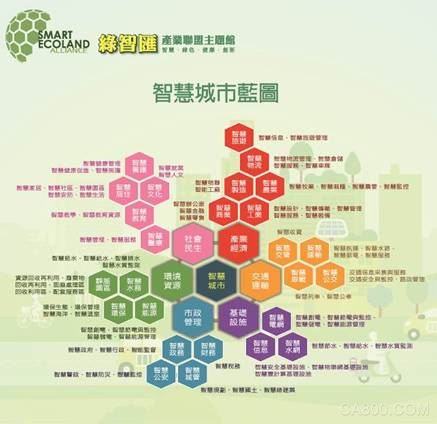 台湾智慧社区主题馆 为特色小镇开发建设提供了最佳的解决方案