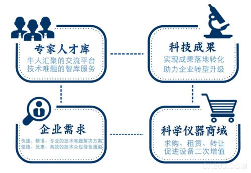 将科技变现，让资源流通——中国科技服务平台邀您进驻！