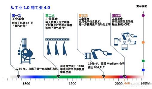 要想理解工业4.0不那么容易