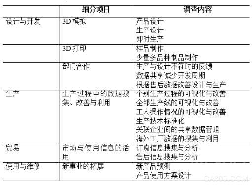 日本智能工厂发展怎样