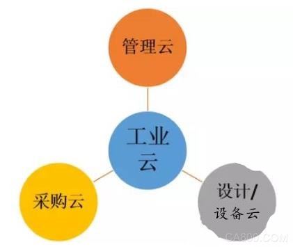 工业云的主泵效应是什么？