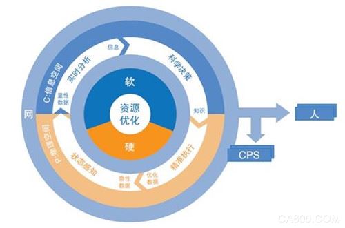 智能制造数控系统很关键