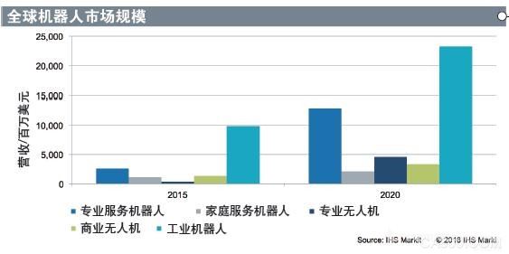 面对智能制造 机器人会如何发展