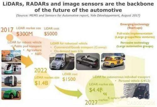 传感器如何影响未来汽车