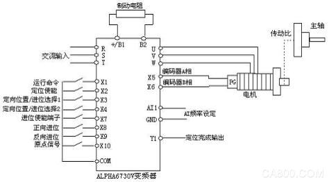 6730V变频器在机床主轴定位上的应用