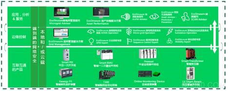 施耐德电气EcoStruxure Grid全新升级 赋能电网数字化，助力中国世界级配电网建设