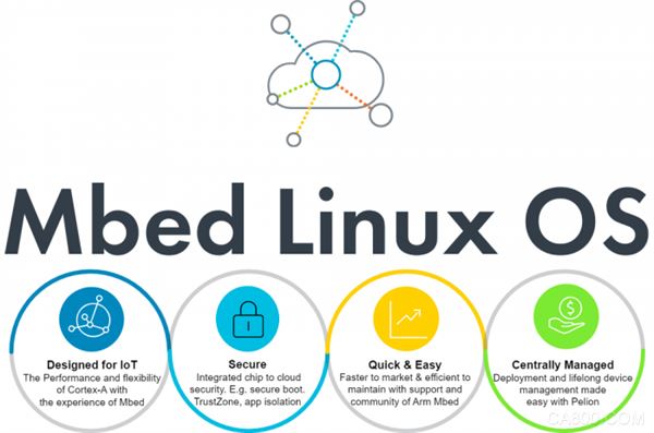 ARM推出新的物联网操作系统Mbed Linux OS