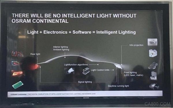 欧司朗大陆CEO：智能化车灯成趋势 2023年LED前大灯将占50%左右