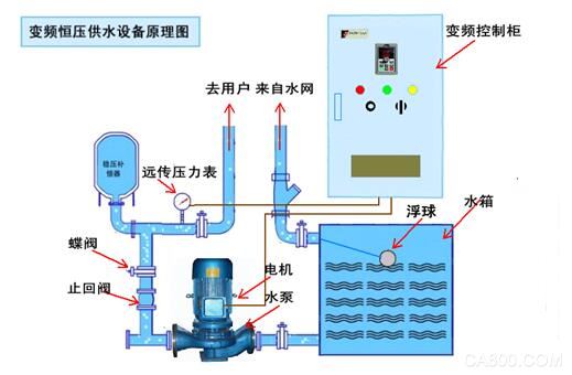 工控案例|普传科技PI500系列在恒压供水系统中的应用