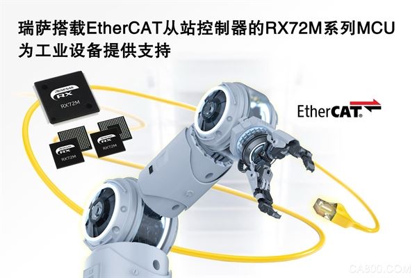瑞萨电子为工业应用推出支持EtherCAT®协议的 RX72M微控制器产品组