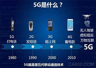 智造之路·5G先行， 2019华南工业智造展携手行业领袖开设5G专题会议