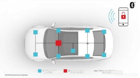 低功耗Bluetooth®技术助力实现汽车门禁系统变革