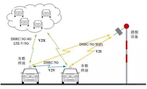 首个专注于智能网联汽车与智能交通及智慧出行领域的展览会将于明年6月举行