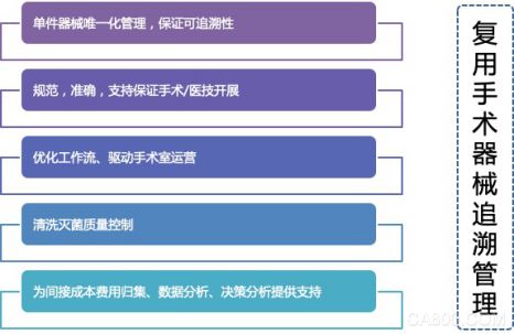 村田推出手术器械UDI唯一标识方案，助力中国医用物联网