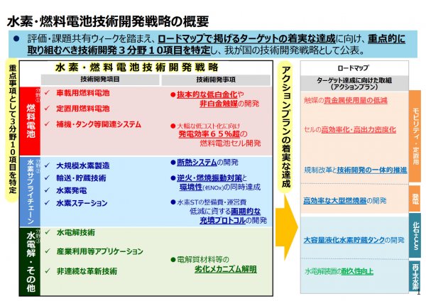 日本发布《氢与燃料电池战略技术发展战略》